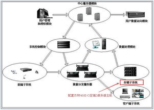 杰和科技推出N60E-O电信温数据存储服务器解决方案，助力高效数据处理与存储服务