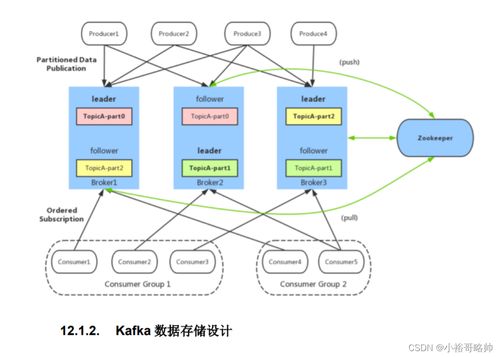面试笔记系列六 Redis、Kafka、Zookeeper与MongoDB核心梳理及对比