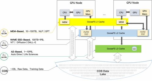 鹅厂发布超强算力集群，4天训练万亿大模型背后的数据处理与存储革新